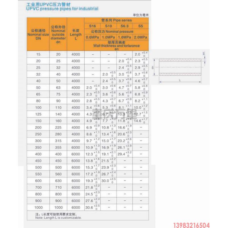 工业用UPVC管材管件