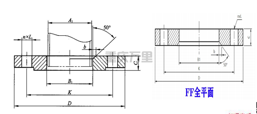 如何测量法兰外径,螺栓孔中心距,法兰厚度,内径,密封面尺寸,厚度等，仅供参考！