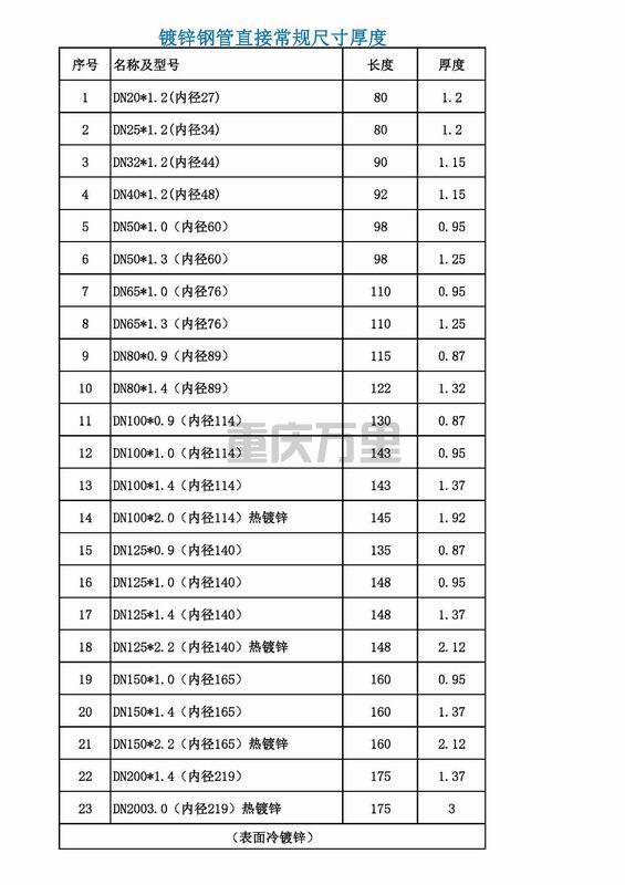 调整大小 镀锌钢管直接常规尺寸厚度.jpg