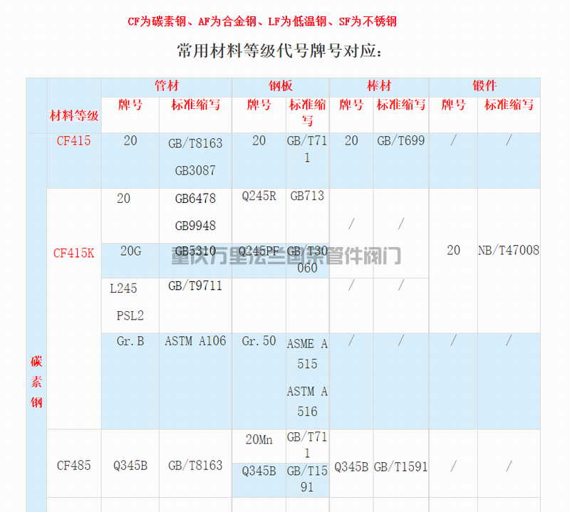 调整大小 01.png 材料等级代号牌号对照(图1)
