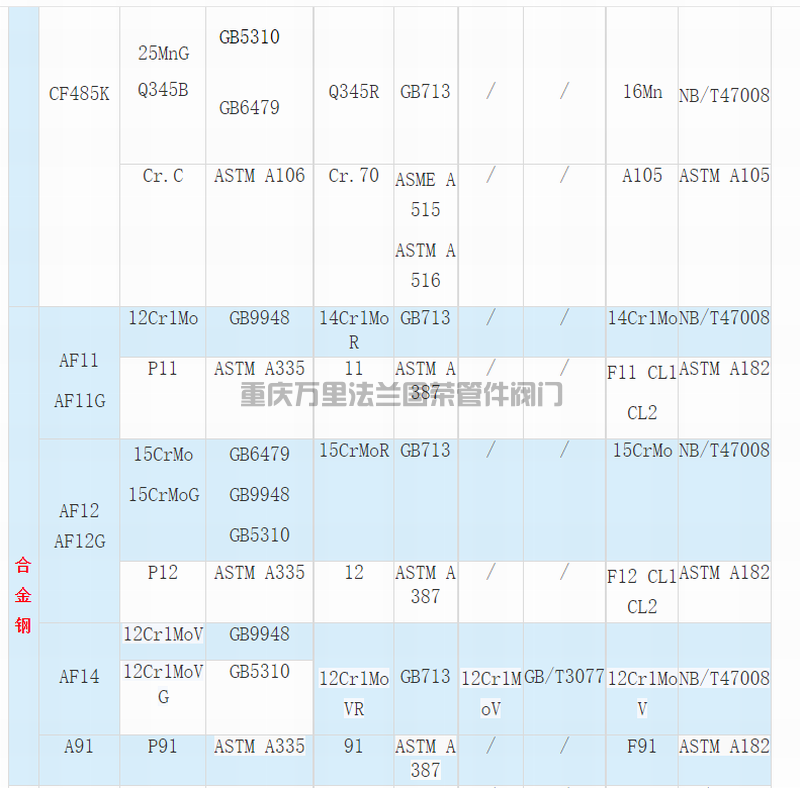 调整大小 02.png 材料等级代号牌号对照(图2)