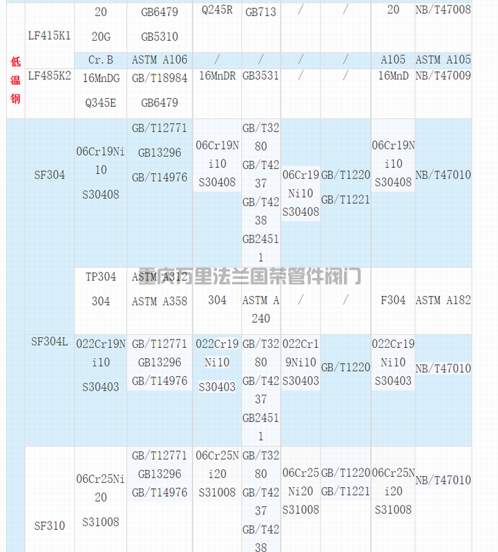调整大小 03.png 材料等级代号牌号对照(图3)