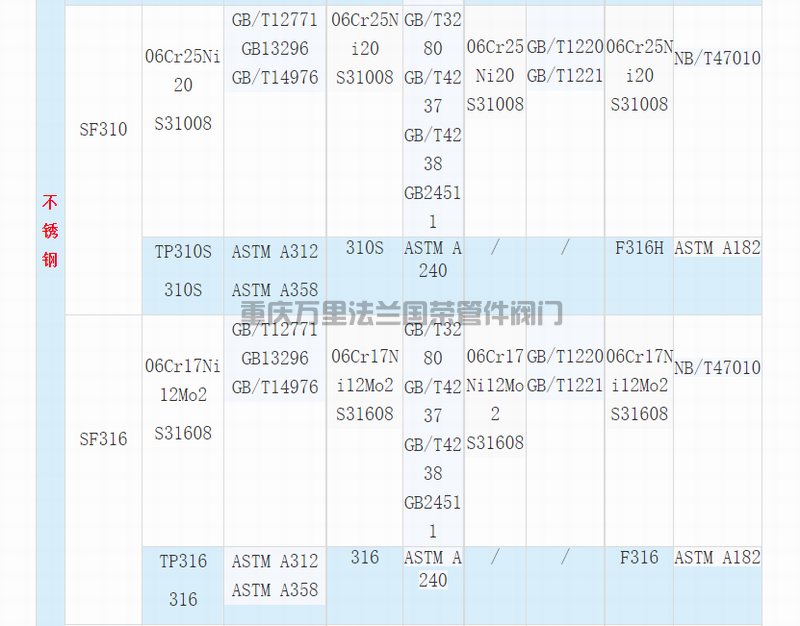 调整大小 04.png 材料等级代号牌号对照(图4)