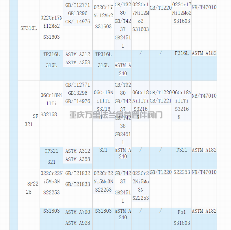 调整大小 05.png 材料等级代号牌号对照(图5)