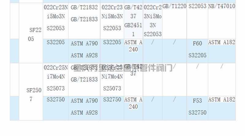 调整大小 06.png 材料等级代号牌号对照(图6)