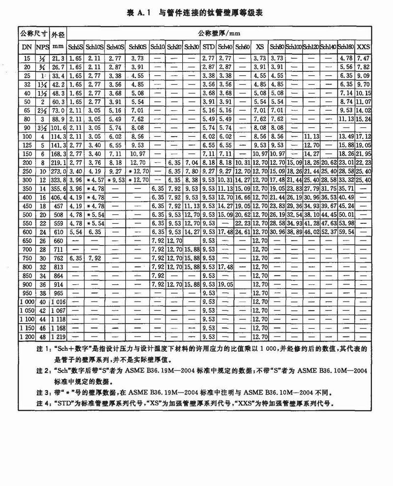 重庆无缝国标等径三通异径三通TS GB/T12459-2017、GB/T13401-2017(图2)