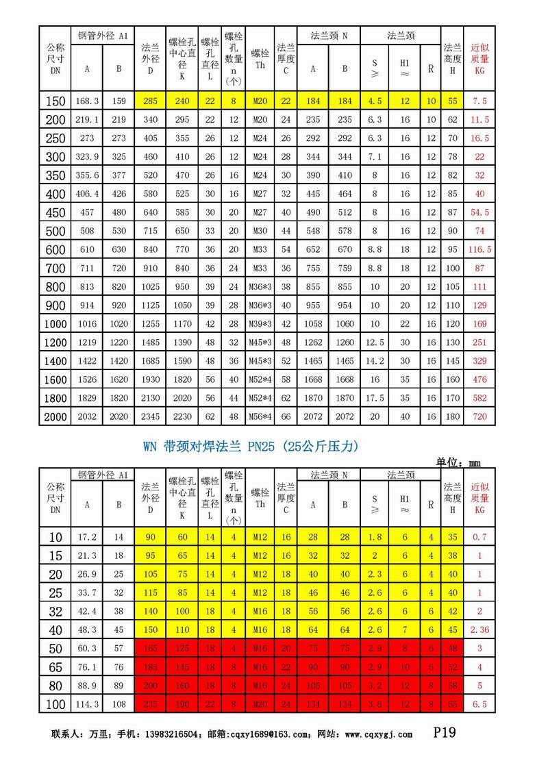 重庆国标带颈对焊法兰WN HG/T20592-2009(图8)