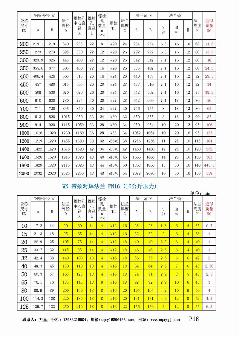 重庆国标带颈对焊法兰WN HG/T20592-2009(图7)